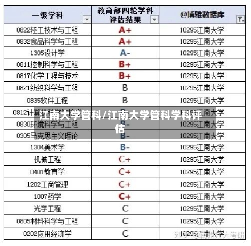 江南大学管科/江南大学管科学科评估