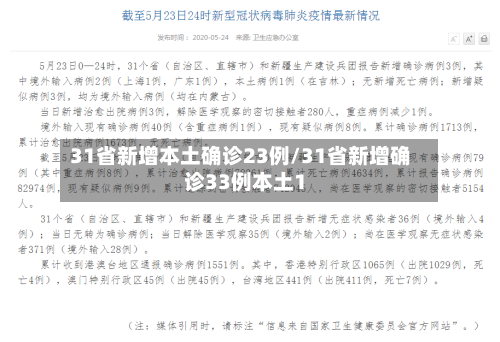 31省新增本土确诊23例/31省新增确诊33例本土1