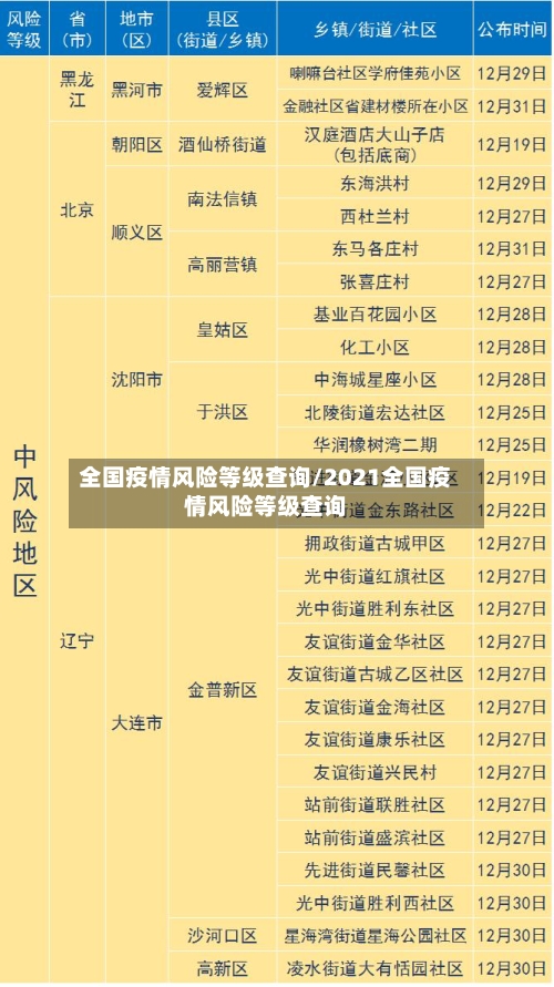 全国疫情风险等级查询/2021全国疫情风险等级查询