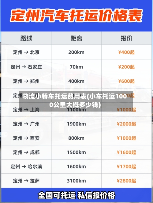 物流小轿车托运费用表(小车托运1000公里大概多少钱)-第2张图片