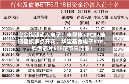 资金抱团涌入电子！半导体+PCB+玻璃基板多点开花，华宝基金电子ETF、科创芯片ETF逆市三连涨！