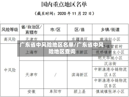 广东省中风险地区名单/广东省中风险地区查询-第3张图片