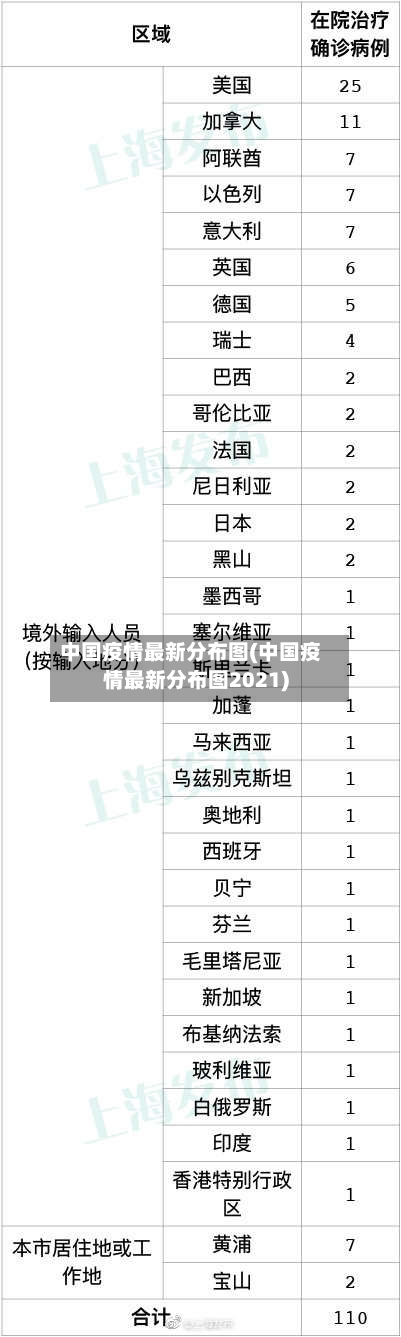 中国疫情最新分布图(中国疫情最新分布图2021)