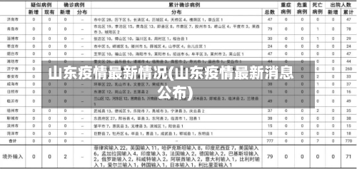 山东疫情最新情况(山东疫情最新消息公布)