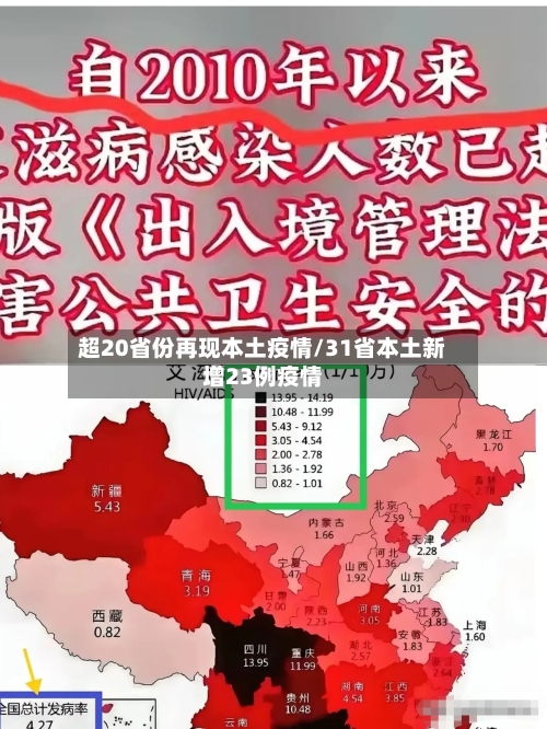 超20省份再现本土疫情/31省本土新增23例疫情
