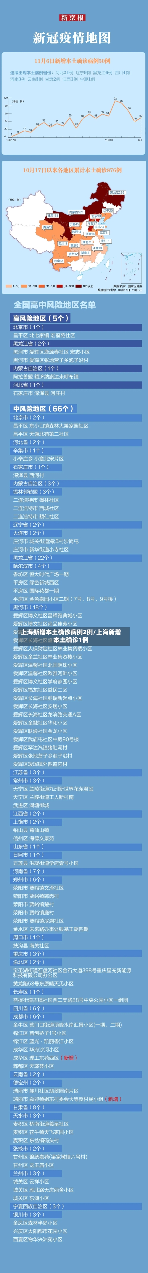 上海新增本土确诊病例2例/上海新增本土确诊1例-第2张图片