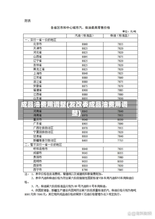 成品油费用调整(发改委成品油费用调整)