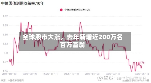 全球股市大涨，去年新增近200万名百万富翁-第2张图片