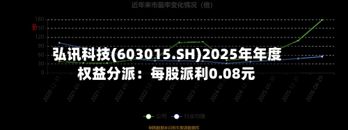 弘讯科技(603015.SH)2025年年度权益分派：每股派利0.08元