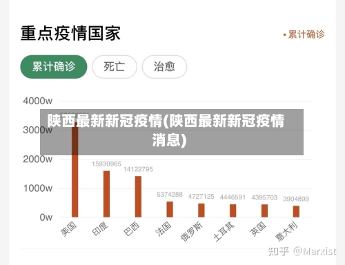 陕西最新新冠疫情(陕西最新新冠疫情消息)-第3张图片