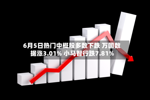 6月5日热门中概股多数下跌 万国数据涨3.01% 小马智行跌7.81%-第2张图片