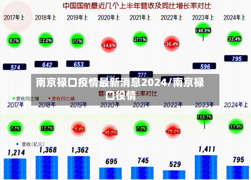 南京禄口疫情最新消息2024/南京禄口役情-第2张图片