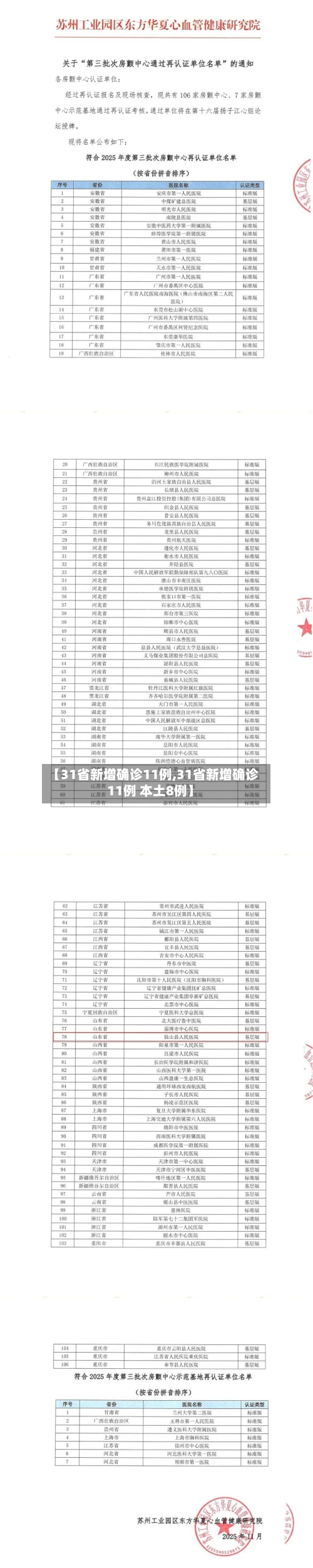 【31省新增确诊11例,31省新增确诊11例 本土8例】