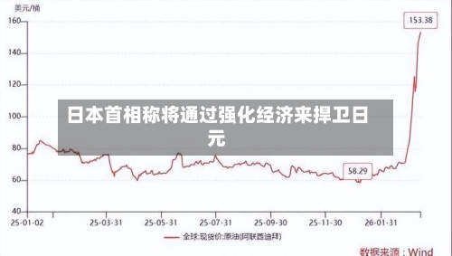 日本首相称将通过强化经济来捍卫日元