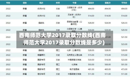 西南师范大学2017录取分数线(西南师范大学2017录取分数线是多少)