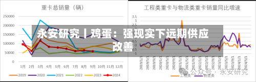 永安研究丨鸡蛋：强现实下远期供应改善-第2张图片