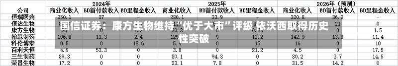 国信证券：康方生物维持“优于大市”评级 依沃西取得历史性突破-第2张图片