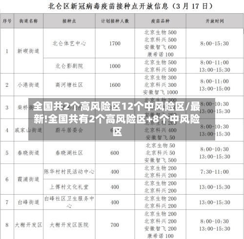 全国共2个高风险区12个中风险区/最新!全国共有2个高风险区+8个中风险区