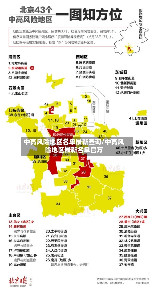 中高风险地区名单最新查询/中高风险地区最新名单官方