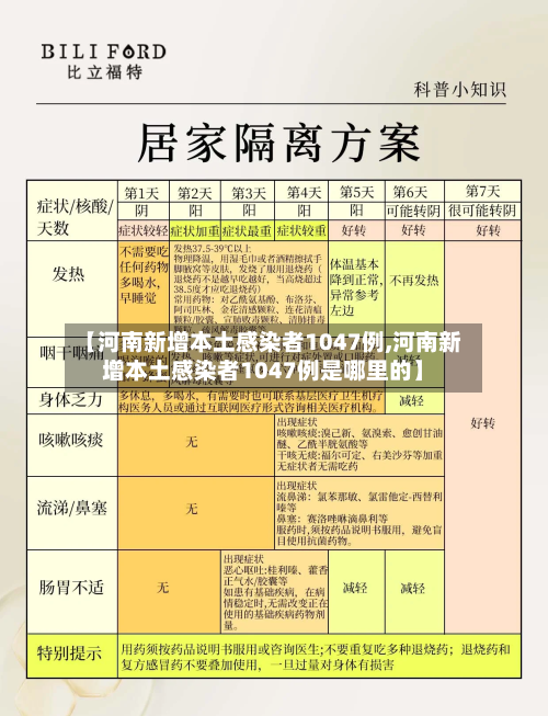【河南新增本土感染者1047例,河南新增本土感染者1047例是哪里的】