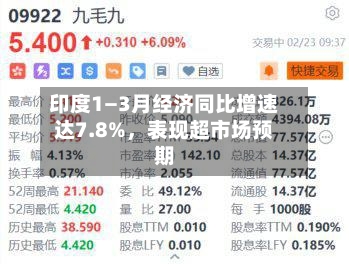 印度1—3月经济同比增速达7.8%，表现超市场预期-第2张图片