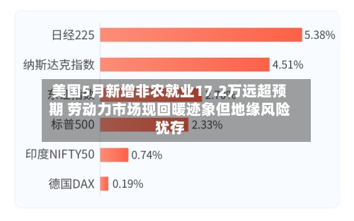 美国5月新增非农就业17.2万远超预期 劳动力市场现回暖迹象但地缘风险犹存-第2张图片