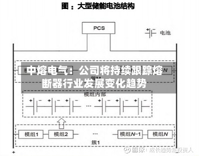 中熔电气：公司将持续跟踪熔断器行业发展变化趋势-第3张图片