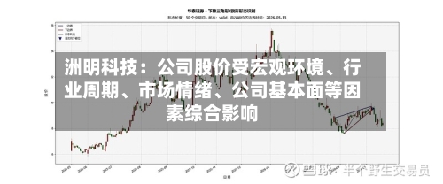 洲明科技：公司股价受宏观环境、行业周期	、市场情绪、公司基本面等因素综合影响-第2张图片