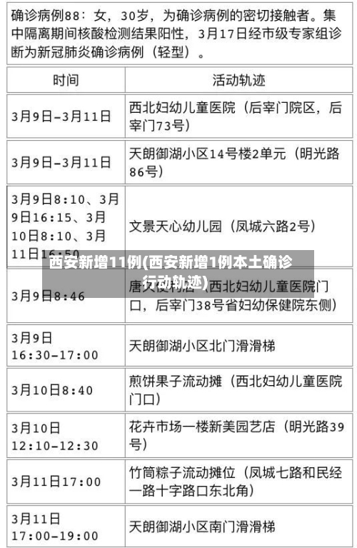 西安新增11例(西安新增1例本土确诊行动轨迹)-第3张图片