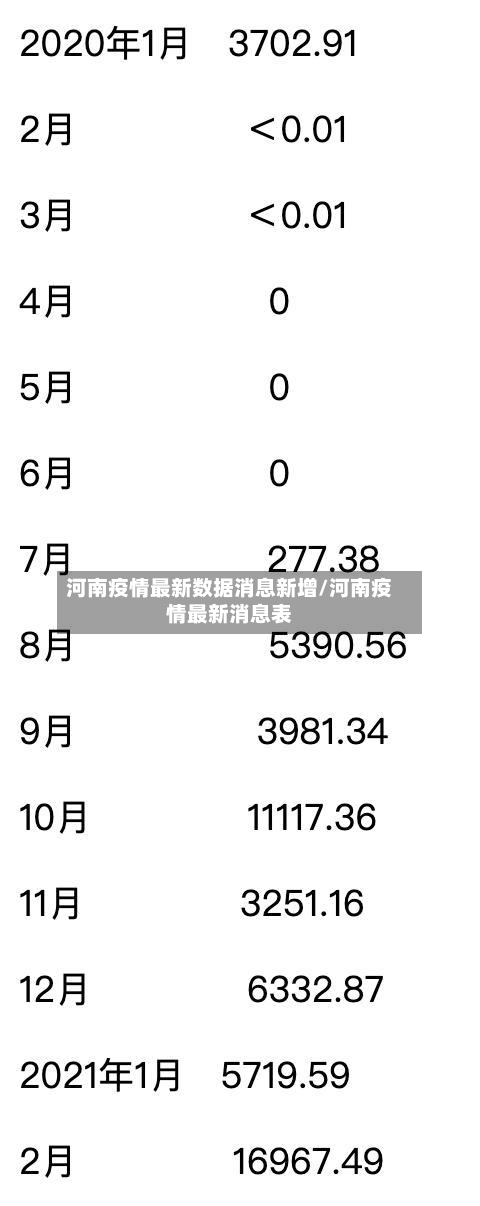 河南疫情最新数据消息新增/河南疫情最新消息表