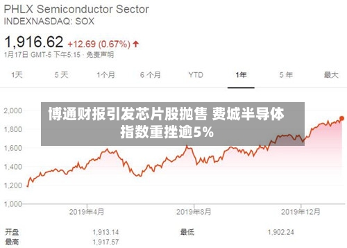 博通财报引发芯片股抛售 费城半导体指数重挫逾5%-第2张图片