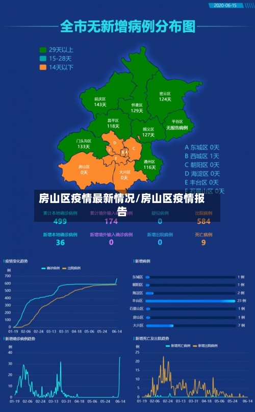 房山区疫情最新情况/房山区疫情报告-第3张图片