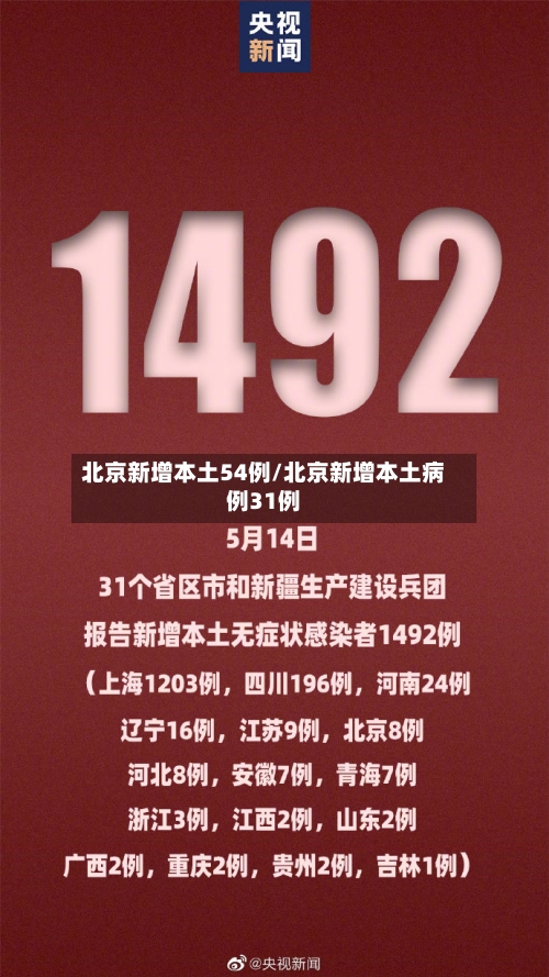 北京新增本土54例/北京新增本土病例31例-第2张图片