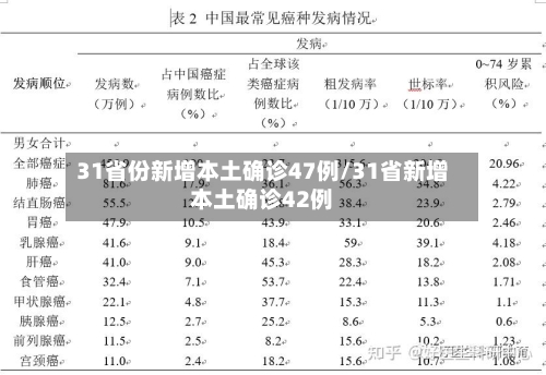 31省份新增本土确诊47例/31省新增本土确诊42例-第2张图片