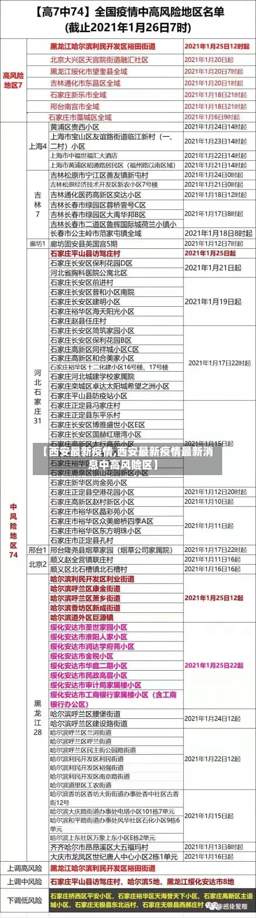 【西安最新疫情,西安最新疫情最新消息中高风险区】