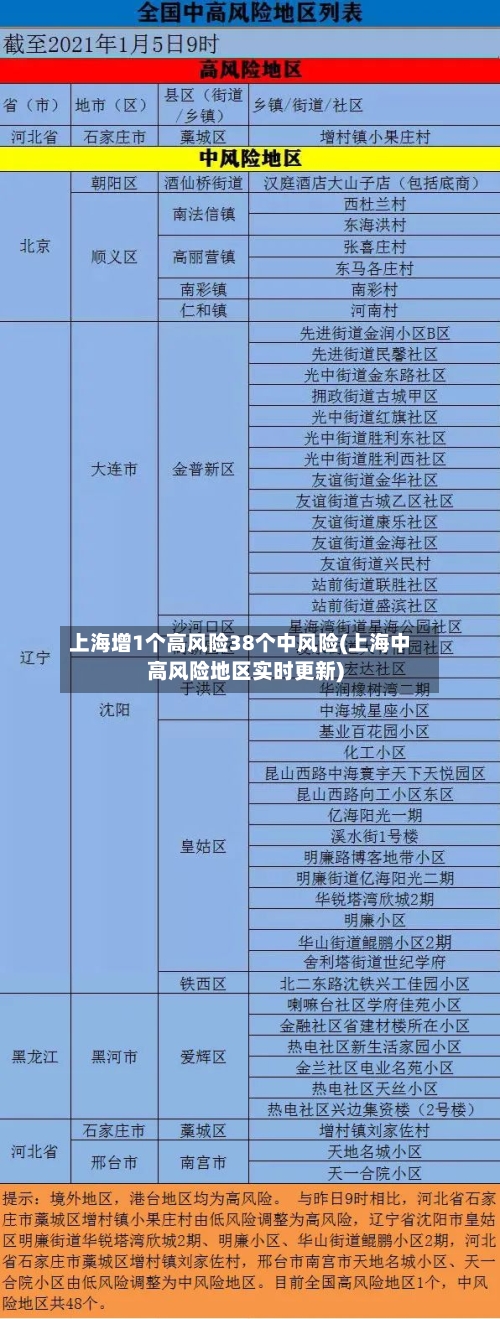 上海增1个高风险38个中风险(上海中高风险地区实时更新)-第2张图片