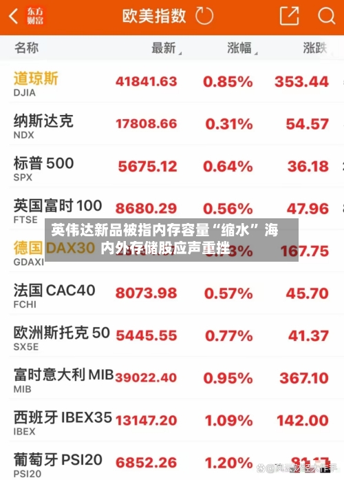 英伟达新品被指内存容量“缩水” 海内外存储股应声重挫-第2张图片