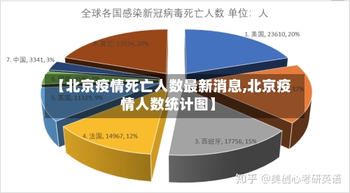 【北京疫情死亡人数最新消息,北京疫情人数统计图】