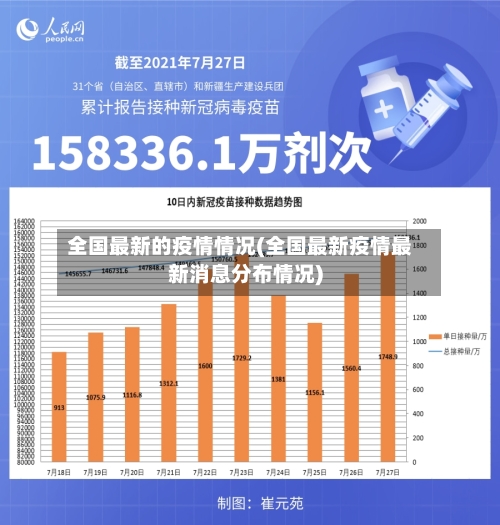 全国最新的疫情情况(全国最新疫情最新消息分布情况)