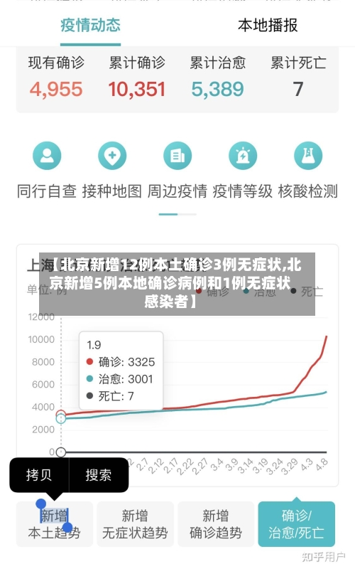 【北京新增12例本土确诊3例无症状,北京新增5例本地确诊病例和1例无症状感染者】-第2张图片