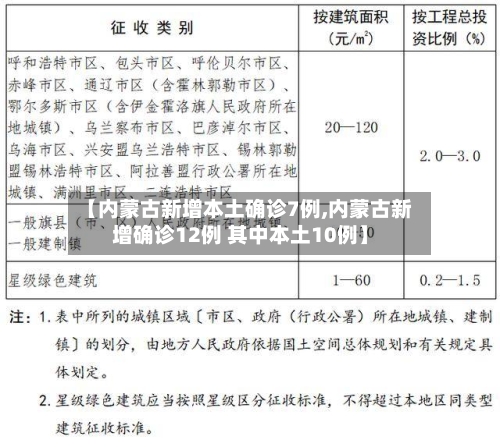 【内蒙古新增本土确诊7例,内蒙古新增确诊12例 其中本土10例】
