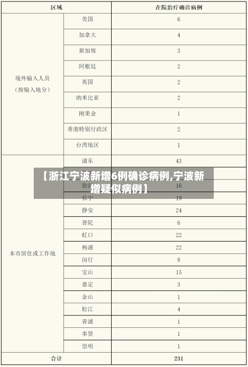【浙江宁波新增6例确诊病例,宁波新增疑似病例】-第2张图片