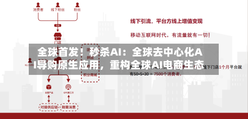 全球首发！秒杀AI：全球去中心化AI导购原生应用，重构全球AI电商生态-第2张图片