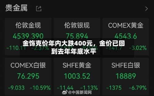 金饰克价年内大跌400元，金价已回到去年年底水平-第3张图片