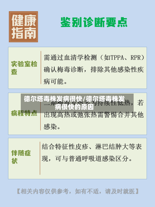德尔塔毒株发病很快/德尔塔毒株发病很快的原因