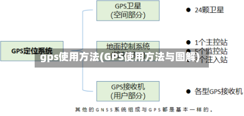 gps使用方法(GPS使用方法与图解)-第2张图片
