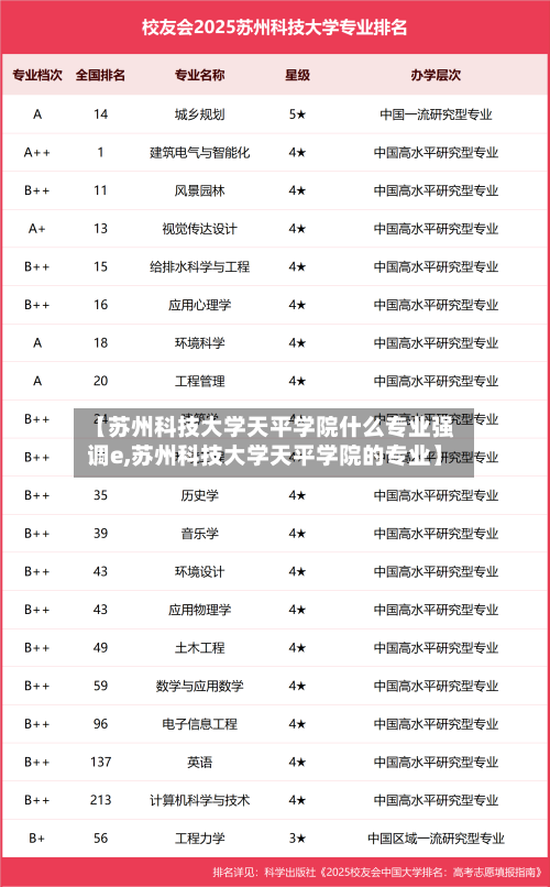 【苏州科技大学天平学院什么专业强调e,苏州科技大学天平学院的专业】-第3张图片