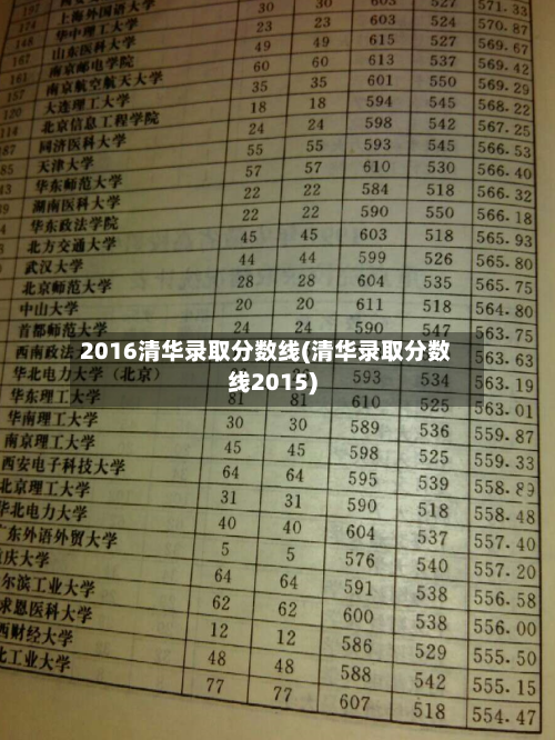 2016清华录取分数线(清华录取分数线2015)-第2张图片