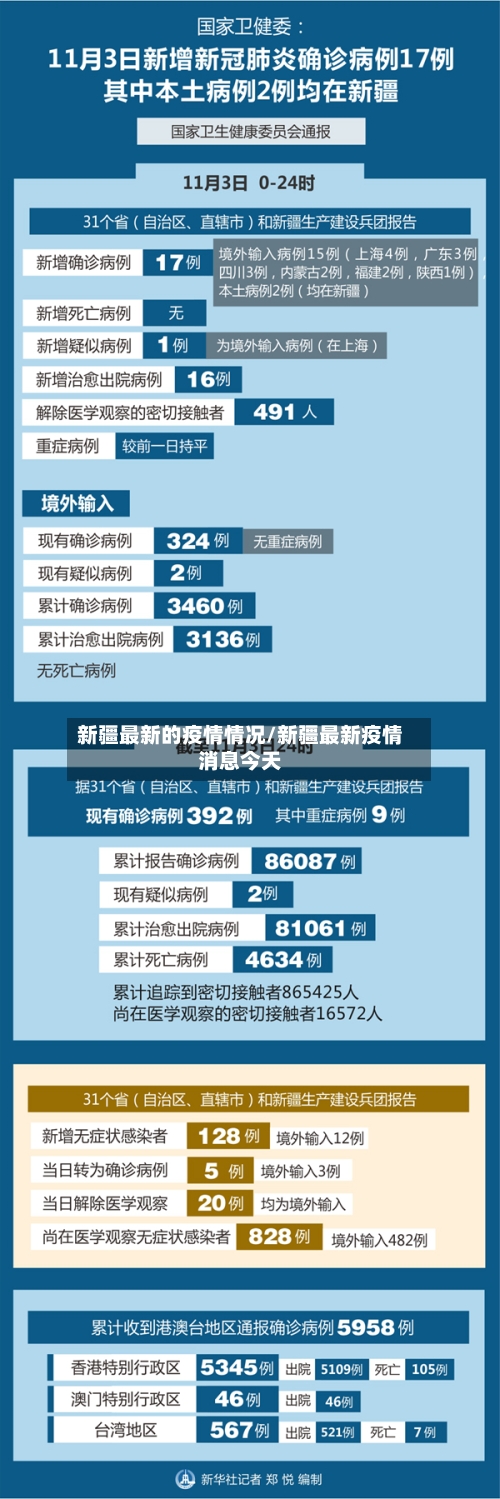 新疆最新的疫情情况/新疆最新疫情消息今天