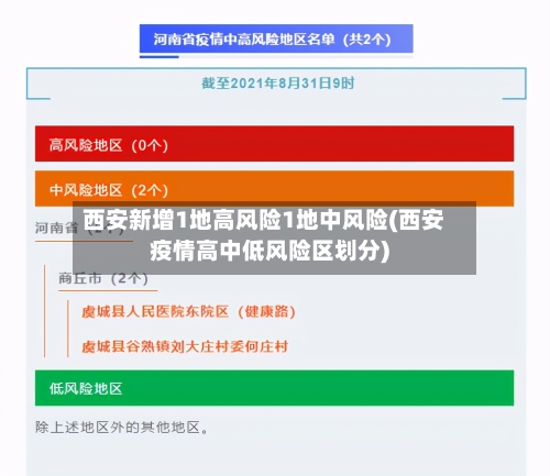 西安新增1地高风险1地中风险(西安疫情高中低风险区划分)